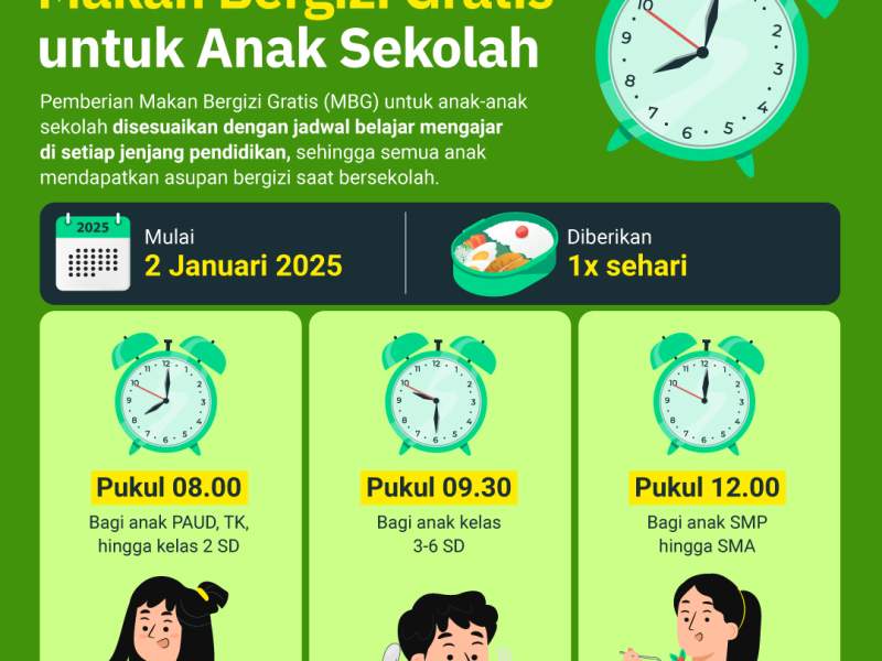 Jadwal pemberian